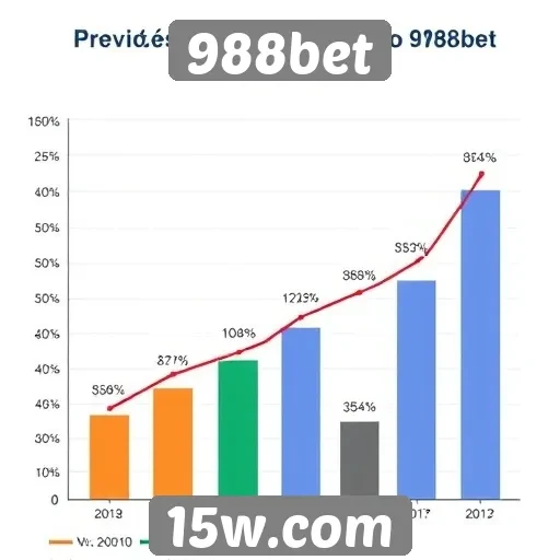 Perspectivas de crescimento do 988bet para 2025